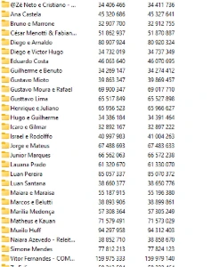 🔥 Pendrive Sertanejo 2026 - Os Maiores Sucessos Para Downlo - Outros