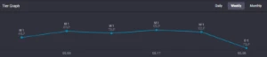 Conta D1 Drop Por Inatividade - League of Legends LOL