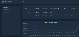 Firmware Nerd Miner esp32 para subir 600kh/s na pool solo - Outros