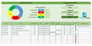 Planilha técnico em segurança do trabalho - Outros