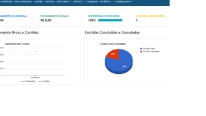 Aplicativo Para Moto Taxi ou Uber em JavaScript - Outros