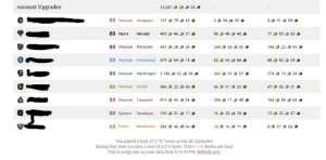 Conta GW2 End Game, todas expansões, Itens Lendários - Outros