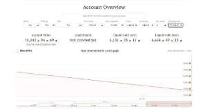Conta GW2 End Game, todas expansões, Itens Lendários - Outros