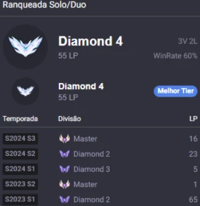 Conta Diamante 4  Ex Mestre Season Passada / Filas De Gm - League of Legends LOL