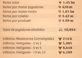 Conta albion 1,5b de fama, MUITO SPECADA (end game) - Albion Online