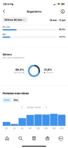 Conta Instagram 45Mil Seguidores | Engajamento Alto! - Redes Sociais
