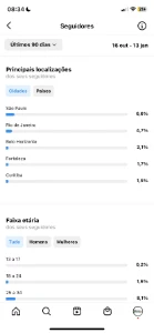 Conta Instagram 45Mil Seguidores | Engajamento Alto! - Redes Sociais