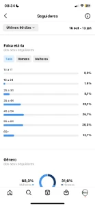 Conta Instagram 45Mil Seguidores | Engajamento Alto! - Redes Sociais
