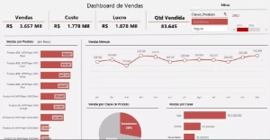 Pack Dashboards Excel Com Quase 200 Modelos 100% Editáveis - Outros