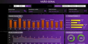 Pack Dashboards Excel Com Quase 200 Modelos 100% Editáveis - Outros