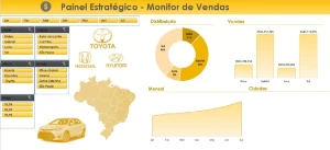 Pack Dashboards Excel Com Quase 200 Modelos 100% Editáveis - Outros