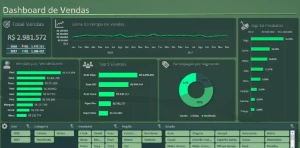 Pack Dashboards Excel Com Quase 200 Modelos 100% Editáveis - Outros