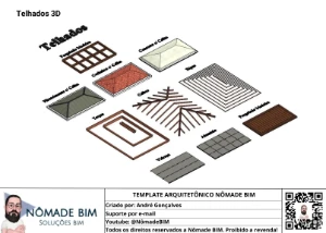 Template Arquitetônico REVIT + Biblioteca de Famílias 23GB - Outros