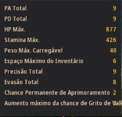 Conta Black Desert SA com 756 de GS