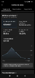 Perfil Tiktok BR 22k - Monetização e Shop disponíveis ✅ - Redes Sociais