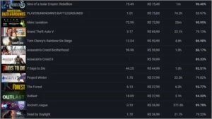 Conta Steam(Preço negociável)