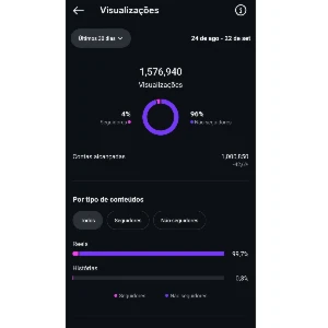 Instagram Conta 80k Seguidores Reais - Oportunidade! ✨ - Social Media