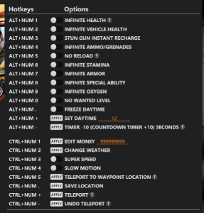 Painel Gta 5 Modo Historia