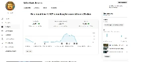 Canal Youtube Nicho Religioso com 1mil Inscritos