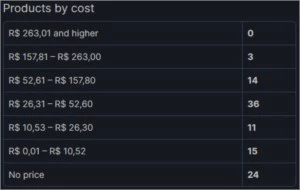 Conta Steam nível 87, com + de 90 jogos e emblema de 4 anos.