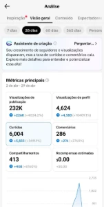 Conta Tiktok Shop Ativo + Live +11.300 Seguidores + E-Mail - Redes Sociais