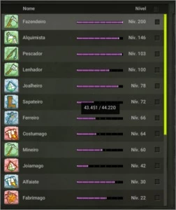 Panda 200 Crocabulia - Dofus