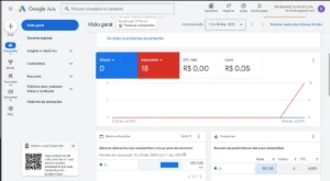 Google ads com 40 de gasto - Others
