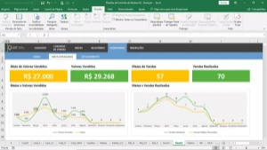 Planilha De Controle De Vendas - Planilhas e Dashboards