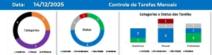 Planilha de Controle de Tarefas Mensais - Outros