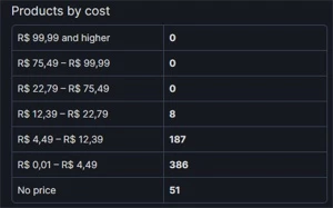 NON-PRIME | 4k horas no CS:GO | 590 JOGOS | LEVEL 11 STEAM