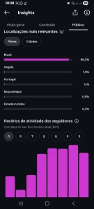 Conta Instagram 69.5K Seguidores BR - Redes Sociais