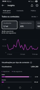 Conta Instagram 69.5K Seguidores BR - Redes Sociais