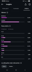 Conta Instagram 69.5K Seguidores BR - Redes Sociais