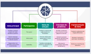 Faço Trabalhos, Slides, Resumos de livros, Atividades, Word - Serviços Digitais