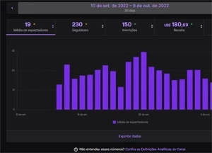 BOT DE AD - TWITCH (MOSTRO FUNCIONANDO) - Outros