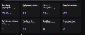 Bot Twitch Viwers Sem Proxy - Outros