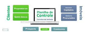 Planilha Para Controle De Imóveis - Outros