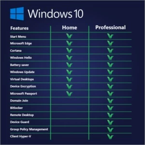 windows 10 pro chave global on-line ativação permanente - Softwares e Licenças