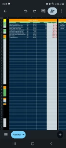 Planilha de precificação para Personalizados - Planilhas e Dashboards