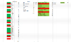 Conta Genshin Impact - 3 anos + de uso - COMPLETA