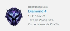 CONTA LOL DIAMANTE 4 MMR ALTO (68% WR) - League of Legends