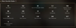 Eula + Tumulo do lobo + Zhongli - Genshin Impact