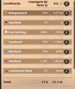 Albion End Game Américas 479M Fama +50d Premium Full Acess - Albion Online
