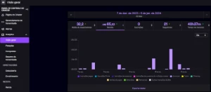 Bot Visualizações Na Twitch + Ads + Proxies + Tutorial - Redes Sociais