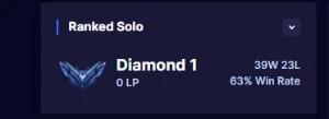 conta d1 63% de winrate - League of Legends LOL