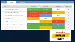 Planilha Matriz SWOT / FOFA - Outros