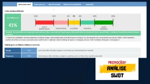 Planilha Matriz SWOT / FOFA - Outros