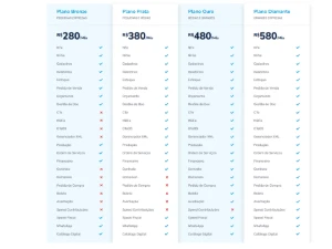 Cloud All - Sistema de Gestão WEB para todos os segmentos - Outros
