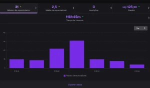 Viewers que assistem anuncio na Twitch - Redes Sociais