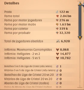 Conta Albion 2B De Fama + 252M Loot + 122M Prata + Skin - Albion Online